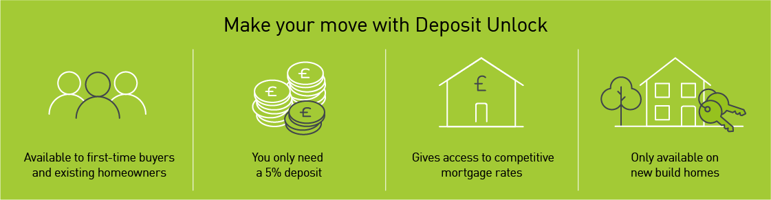 BAR Deposit Unlock Infographic